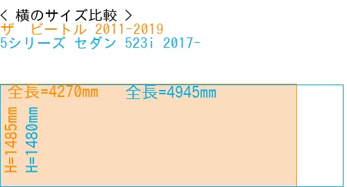 #ザ　ビートル 2011-2019 + 5シリーズ セダン 523i 2017-